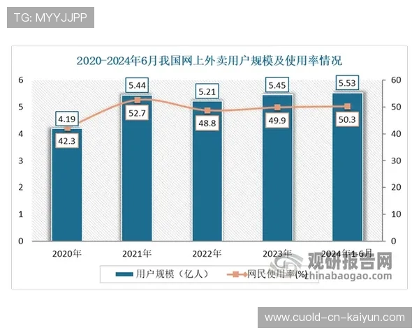 特色青训“智能化+专业化”行业深度融合，行业实力持续增强